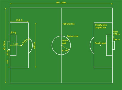 a soccer field with measurements for the pitch and goal lines, as well as an image of