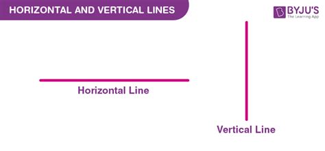 Horizontal and Vertical Lines - Equations for Horizontal and Vertical Lines