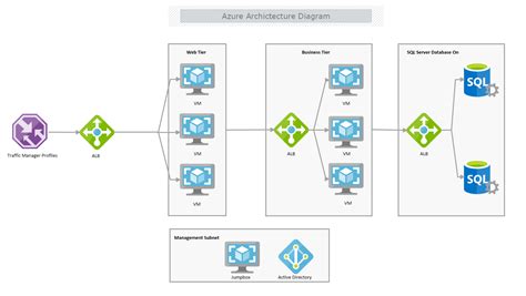 Azure Network Architecture Diagram Template Mydraw – NBKomputer