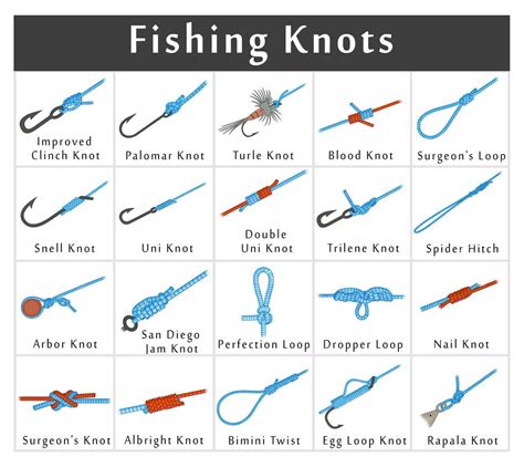 Best SUP Fishing Knots: Tips, Tricks, and Techniques for Every Angler.