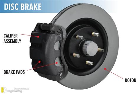 Difference Between Drum Brake And Disc Brake | Engineering Discoveries