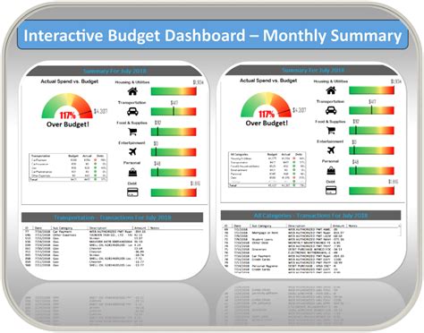 Budget Dashboard Excel Template