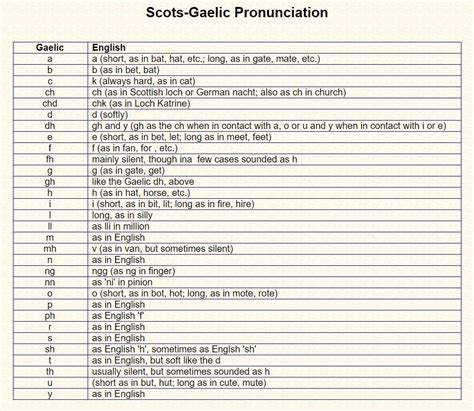 Gaelic Curse Words Pronunciation - Letter Words Unleashed - Exploring The Beauty Of Language