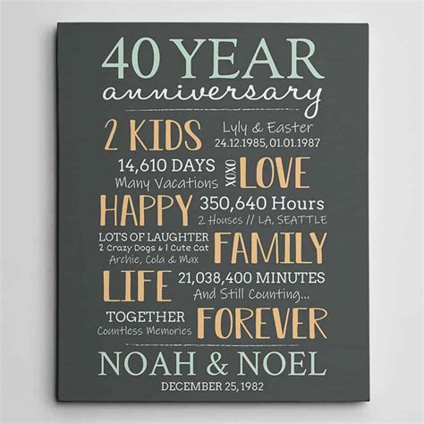 90+ Happy 40th Years Wedding Anniversary Quotes and Wishes