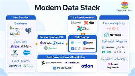 Enterprise Data Warehouse Architecture