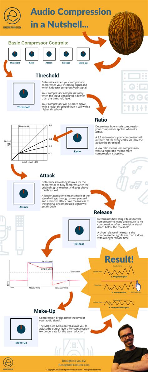 Types of audio compressors - roomcamp