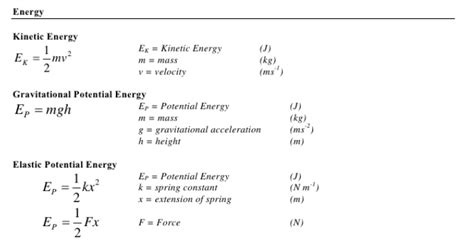 Physics formulas for grade 9