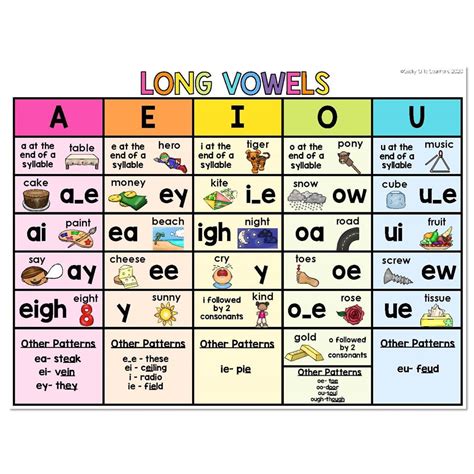 Phonics Vowel Sounds Chart Pdf - IMAGESEE