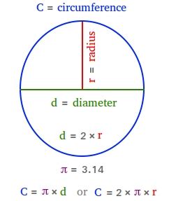 Circumference of a circle - Definition, formula, Real-World Examples