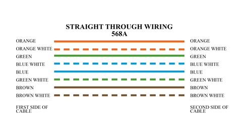 Straight Through Crossover And Rollover Wiring Comptia A+/ne