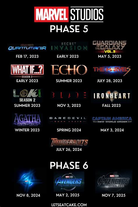 Your look at marvel s multiverse timeline for phase 5 and 6 – Artofit