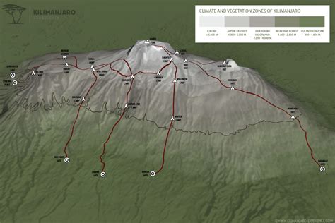 Kilimanjaro Routes Overview