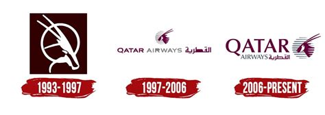 Qatar Airways Logo | Symbol, History, PNG (3840*2160)