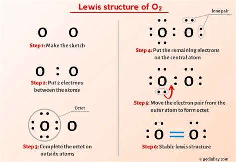 Electron Dot Structure For Oxygen