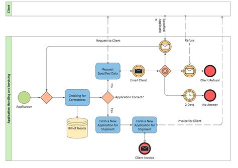 Reference Bpmn Diagram