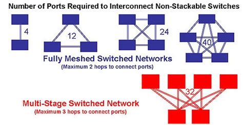 The Total Cost Of Ownership Of Stackable Switches - Wikibon