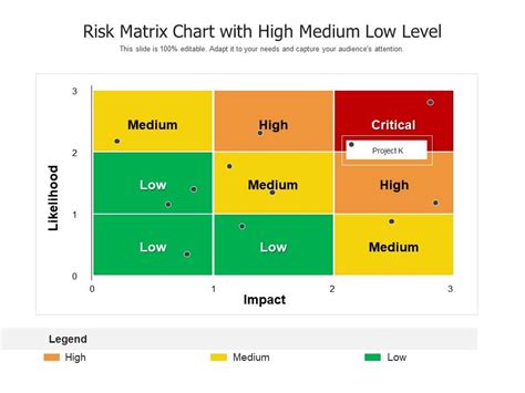 Risk Matrix Chart With High Medium Low Level | Presentation Graphics | Presentation PowerPoint ...