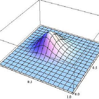 A bicubic B-spline function | Download Scientific Diagram