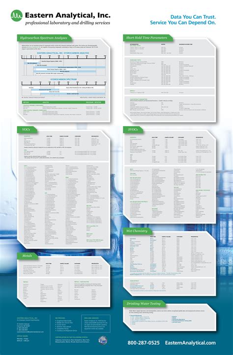 Get Your Free Environmental Technical Poster While Supplies Last - Eastern Analytical, Inc.