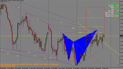 Harmonic Pattern Indicator 2024 MT4 Download Free