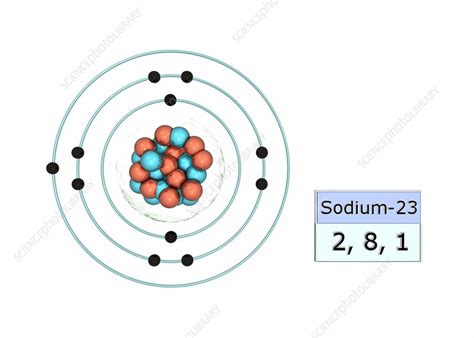 Electron Configuration Of Sodium Ion