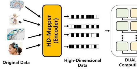 58.8 Times Faster AI Training With New Chip Architecture | NextBigFuture.com