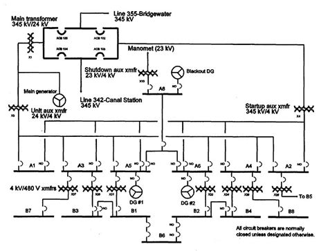 [DIAGRAM] Figure 5 Wiring Diagram Power Distribution Panel - MYDIAGRAM.ONLINE