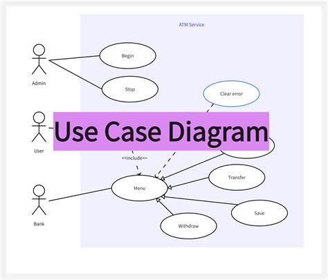 Preživjeti Napredno Prepoznavanje use case diagram Opozicija bol Plen