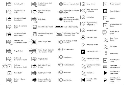 Electrical Symbols For Switches And Outlets