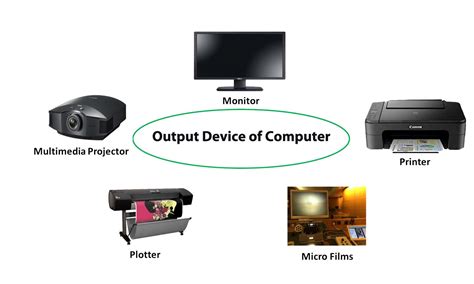 Computer Output Devices Overview -Goglobalways