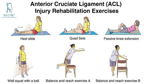 Anterior Cruciate Ligament (ACL) Injuries: Causes, Grade, Diagnosis & Treatment » How To Relief