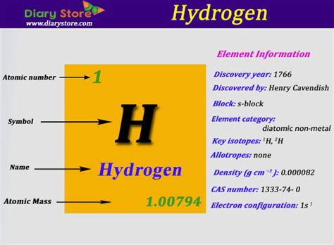 Hydrogen Element in Periodic Table | Atomic Number Atomic Mass