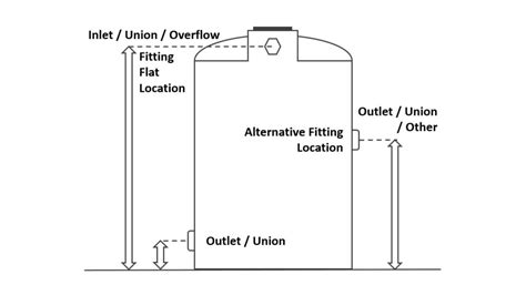 Poly Tanks | How to Install Fittings on a Water Tank