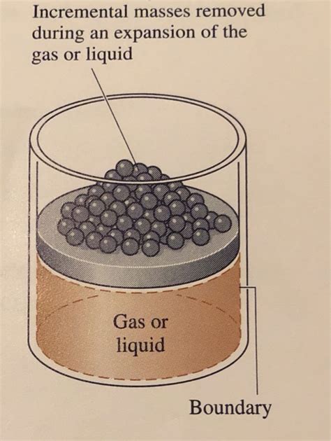 Solved What would a PV diagram look like for this situation, | Chegg.com