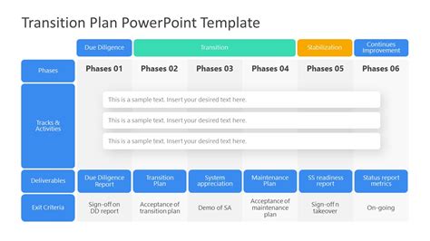 Transition Plan PowerPoint Template - SlideModel