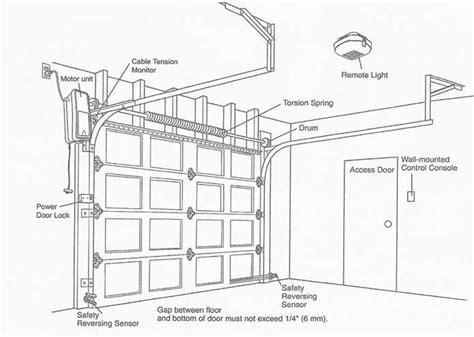 Garage Door Service | Professional Technicians | ZIP Garage Doors