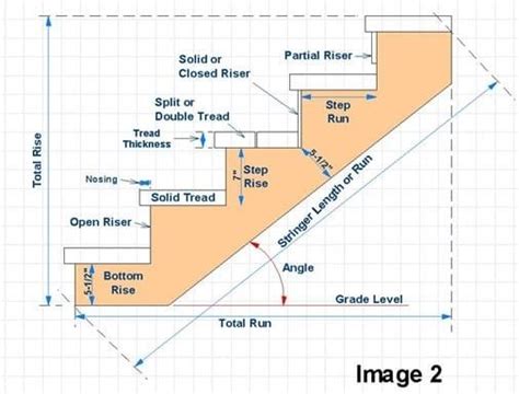 Stair Stringer Dimensions, Layout, Spacing: Complete Guide | Stairs stringer, Stair stringer ...