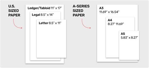 Paper Sizes And Formats, The Difference Between A4 And