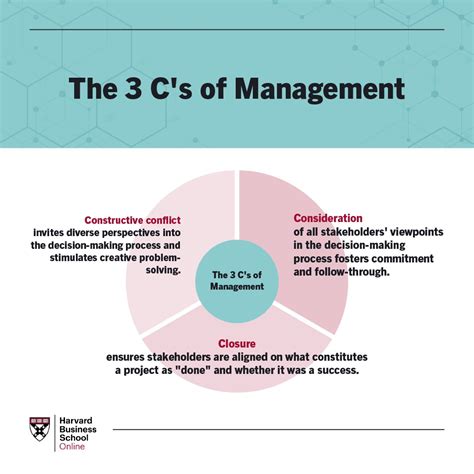 7 Strategies for Improving Your Management Skills