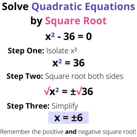 Square Root Equations Examples