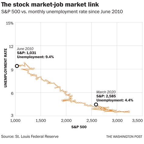 Nasdaq 50 Year Chart : What Are Stock Market Corrections The Motley Fool - Historical data ...