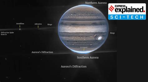 Jupiter like never seen before, through the Webb telescope | Explained News - The Indian Express