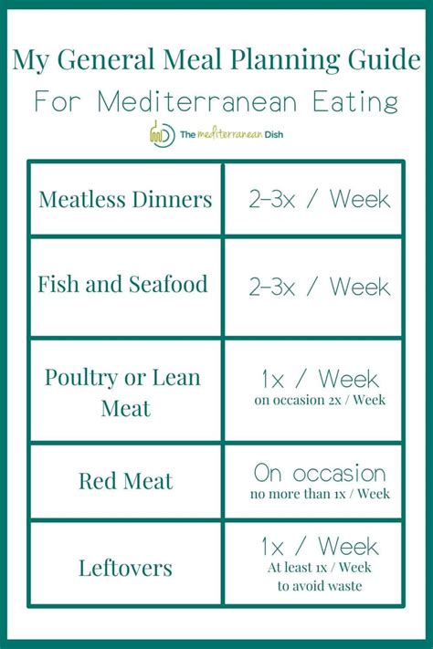 Medi Weight Loss Meal Plan Week 1 | Blog Dandk