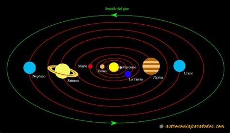 Los movimientos de los planetas | Astronomía para todos