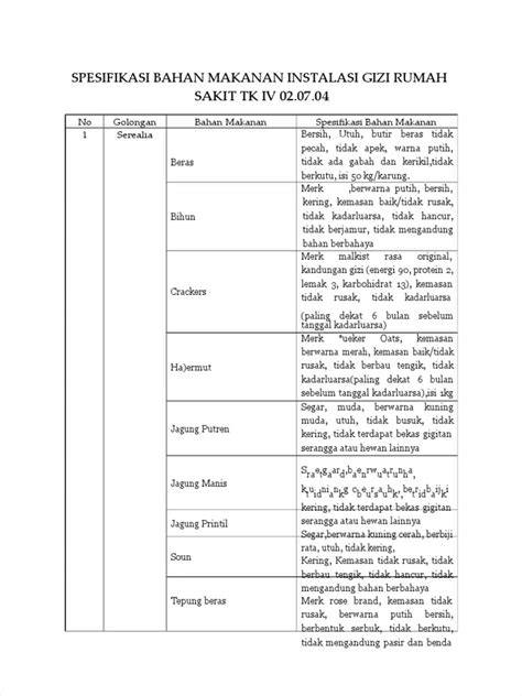 PDF Spesifikasi Bahan Makanan | PDF