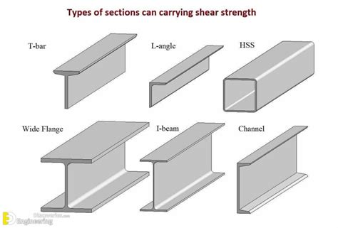 What is the steel structure? Advantages And Disadvantages