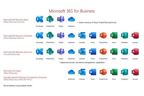 Microsoft 365 for Business: Pricing, Reviews, Trial