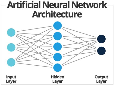 Artificial Neural Networks