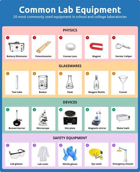 Common Lab Equipment | Chemistry lab equipment, Lab equipment, Chemistry labs