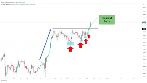 Tradeciety Online Trading Blog